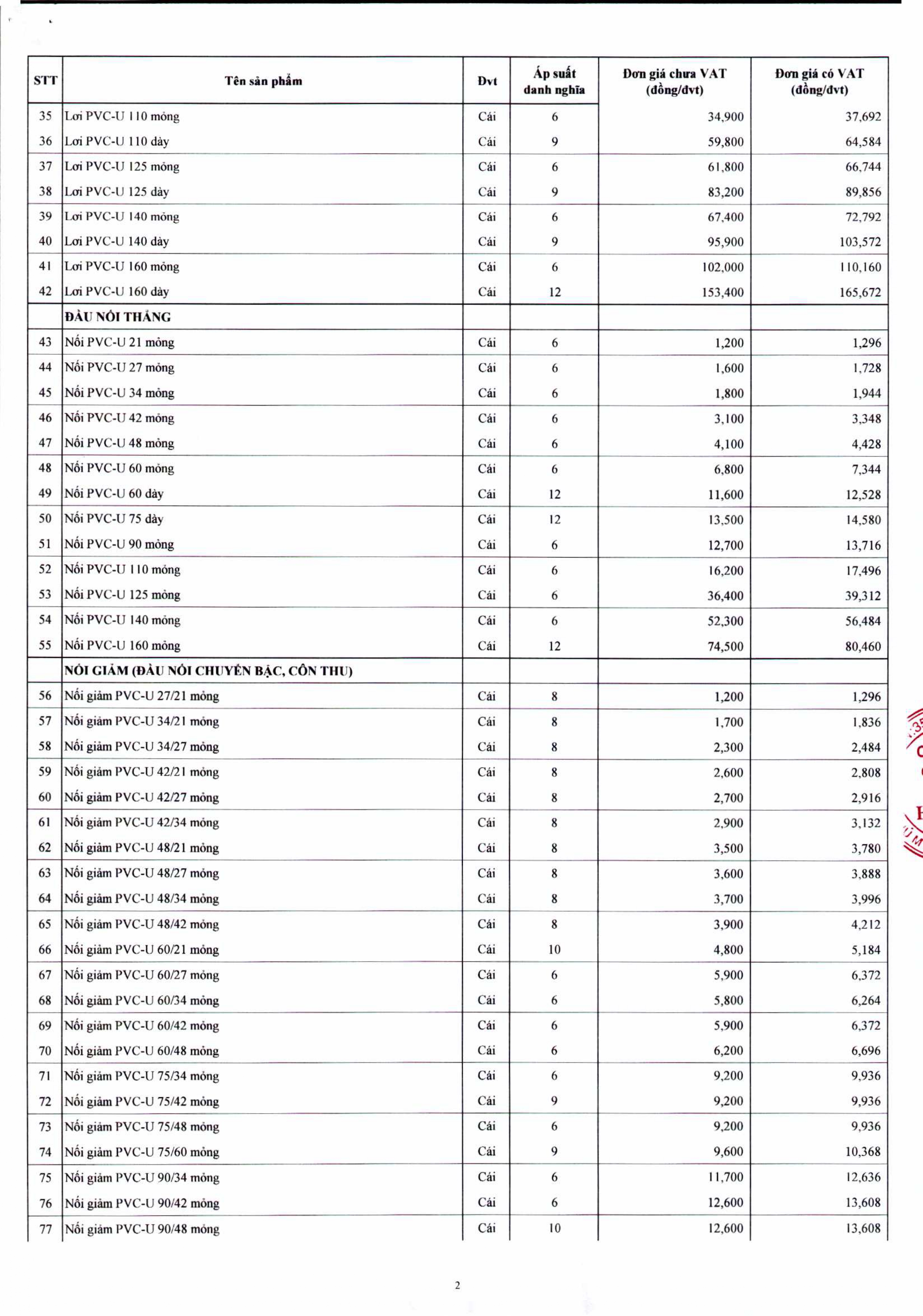 BANG GIA CONG BO PK PVC-U MIEN BAC 01.07.2023_page-0002