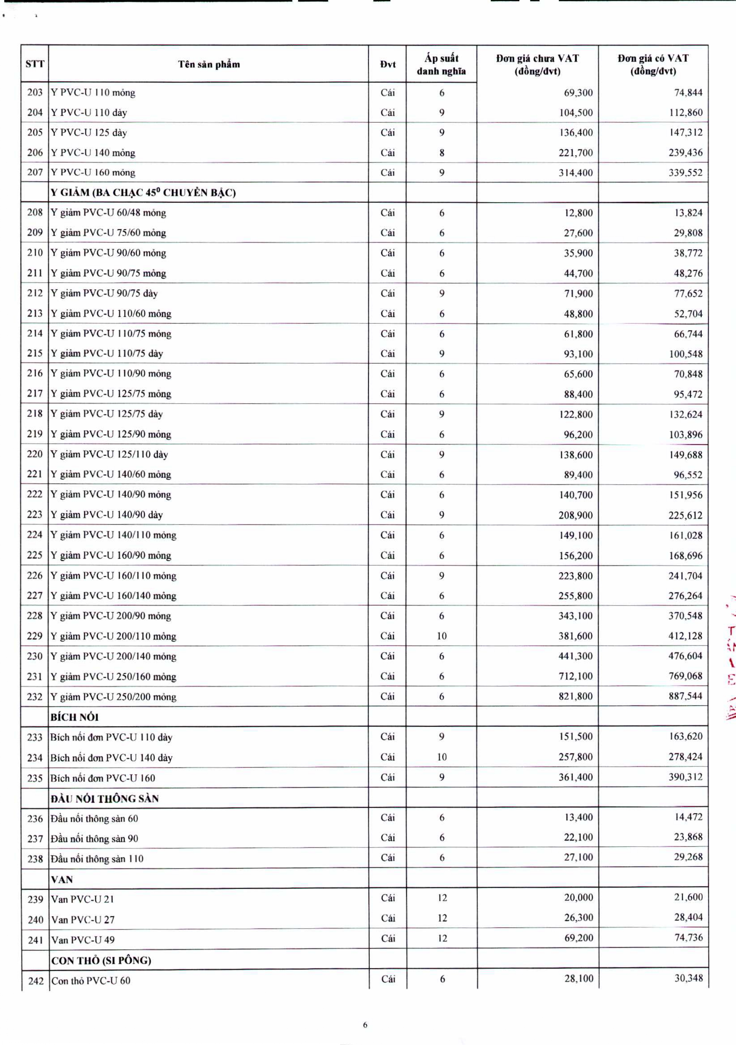 BANG GIA CONG BO PK PVC-U MIEN BAC 01.07.2023_page-0006